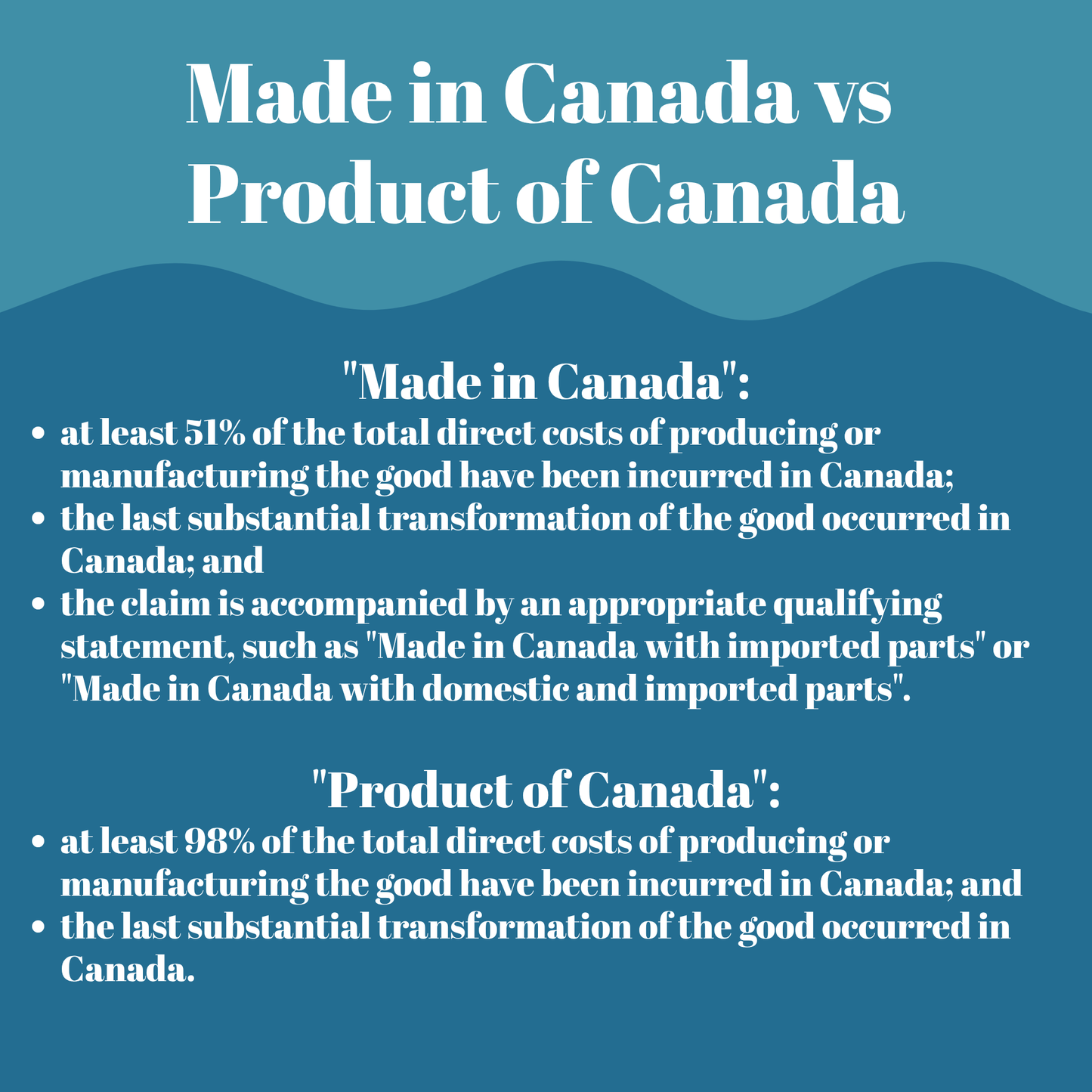 Made In Canada - Small Circles